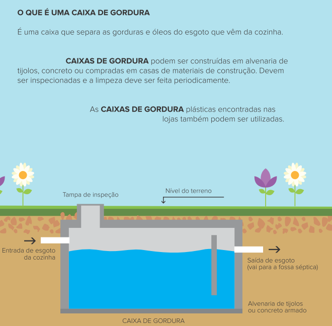 Sistema Individual de Esgoto 2.PNG