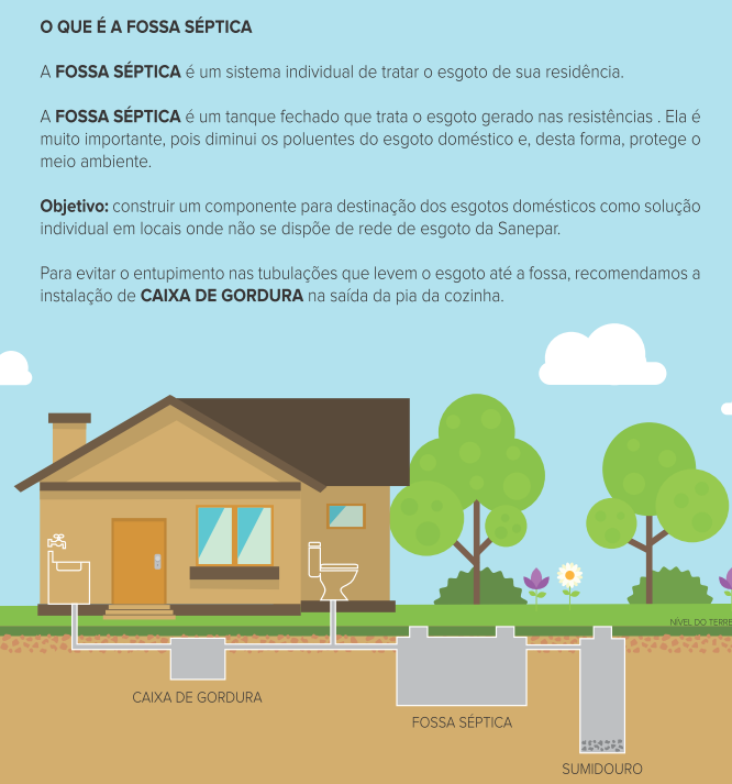 Sistema Individual de Esgoto 1.PNG