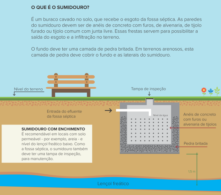 Sistema Individual de Esgoto 4.PNG