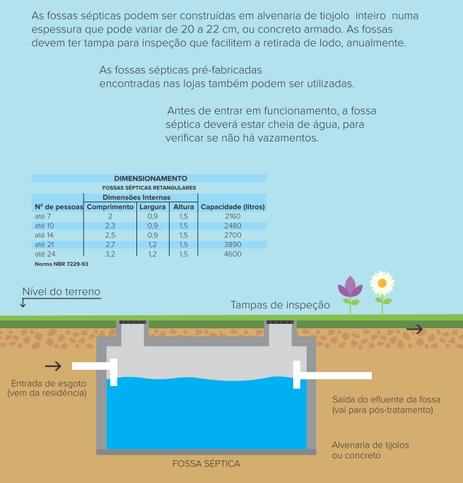 Sistema Individual de Esgoto 3.PNG
