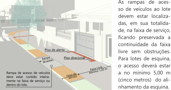 Projeto Rampa de Acesso Detalhada.png